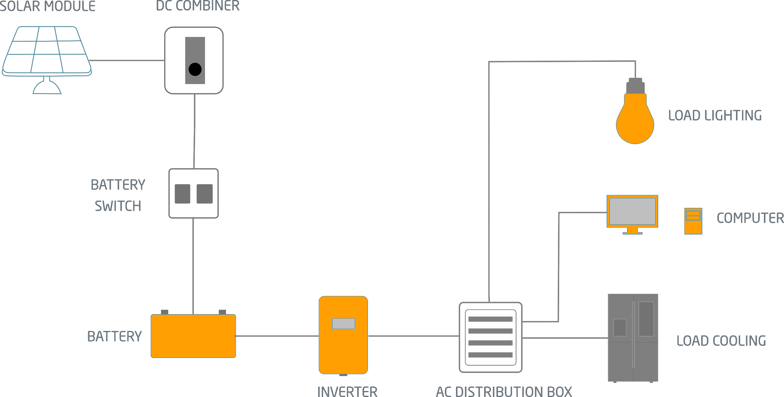 BATTERIESPEICHERSYSTEME (AC-SOLAR-HOME-SYSTEME)