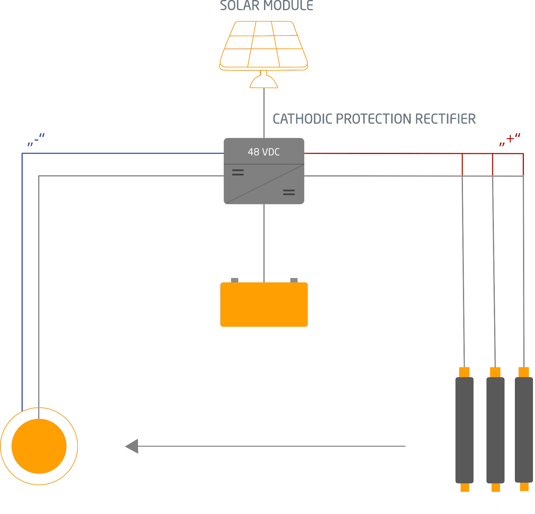 Cathodic Protection