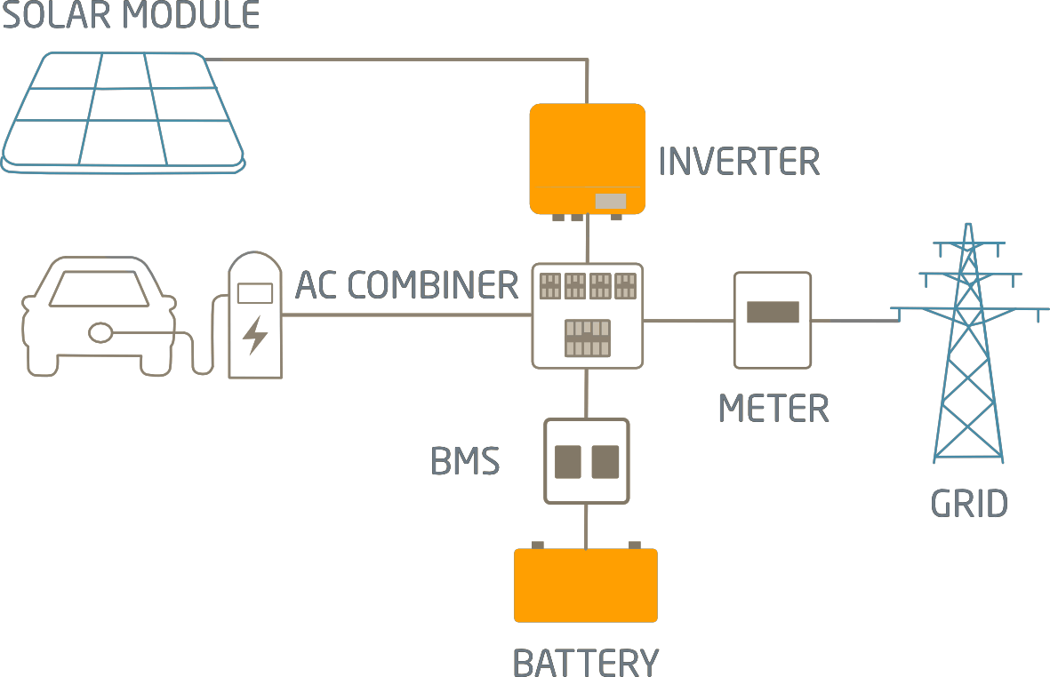 Ladestationen für Elektrofahrzeuge