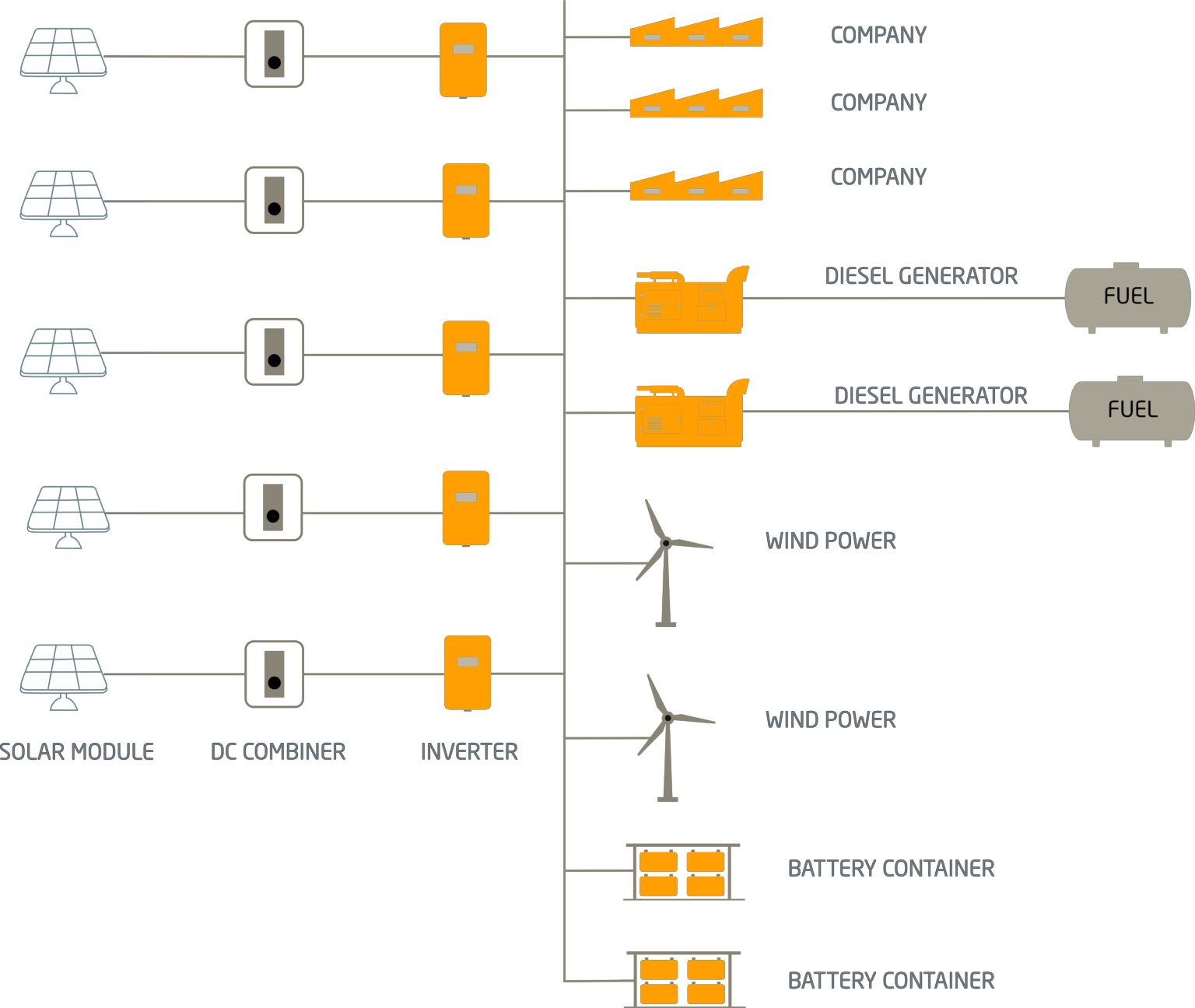 Photovoltaic Power Plants