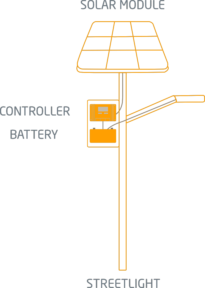 Solar Streetlight